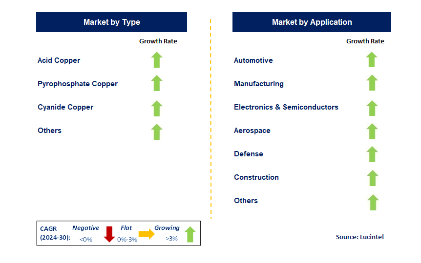 Copper Coating by Country